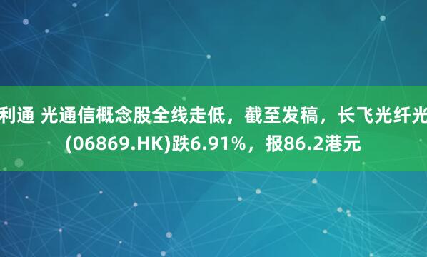 盈利通 光通信概念股全线走低，截至发稿，长飞光纤光缆(06869.HK)跌6.91%，报86.2港元